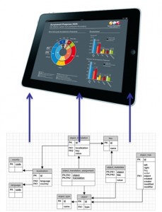 info-modell datenbank