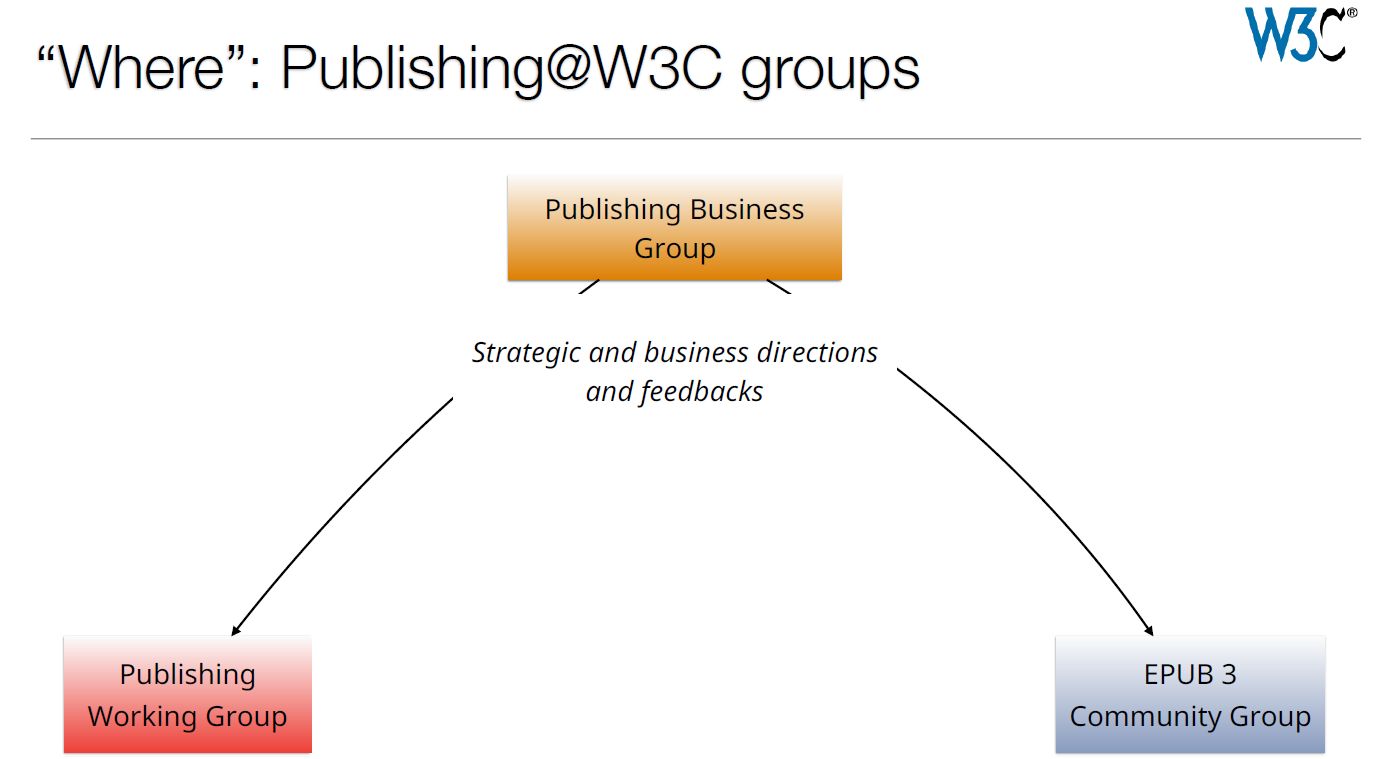 w3c-publishing-groups